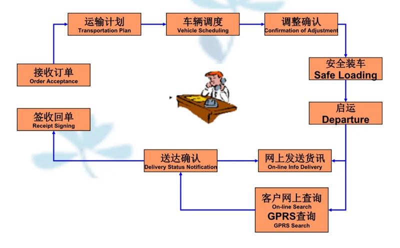 苏州到万冲镇搬家公司-苏州到万冲镇长途搬家公司